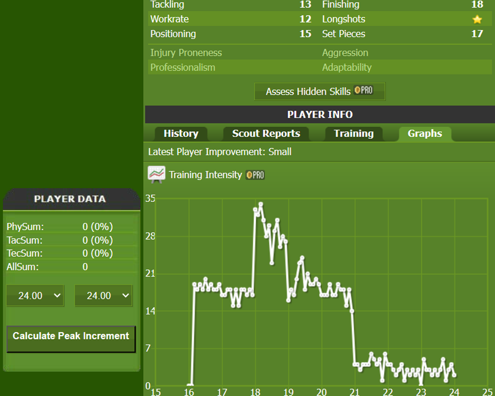 Peaks Increment Calculato