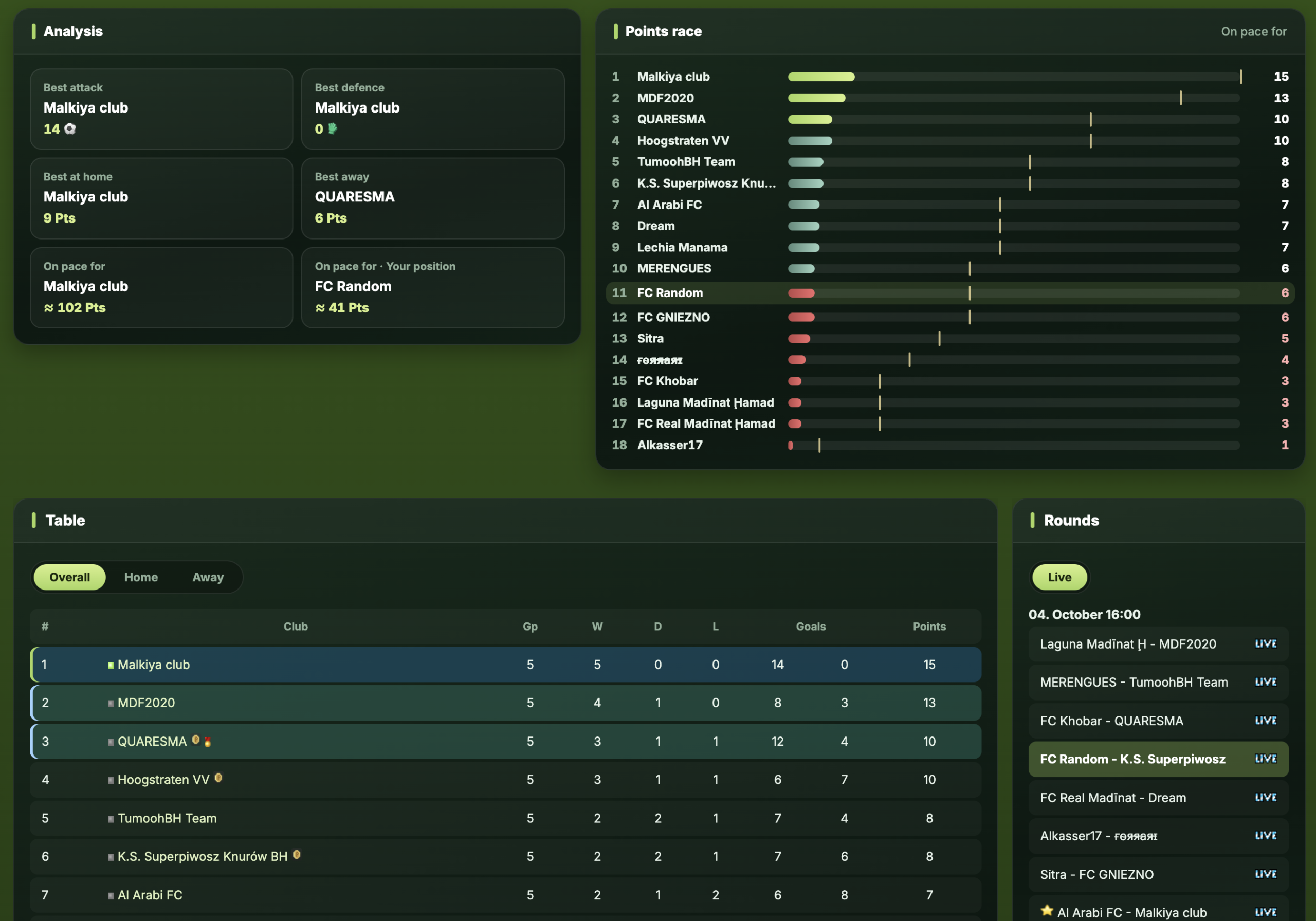 Leagues Hub
