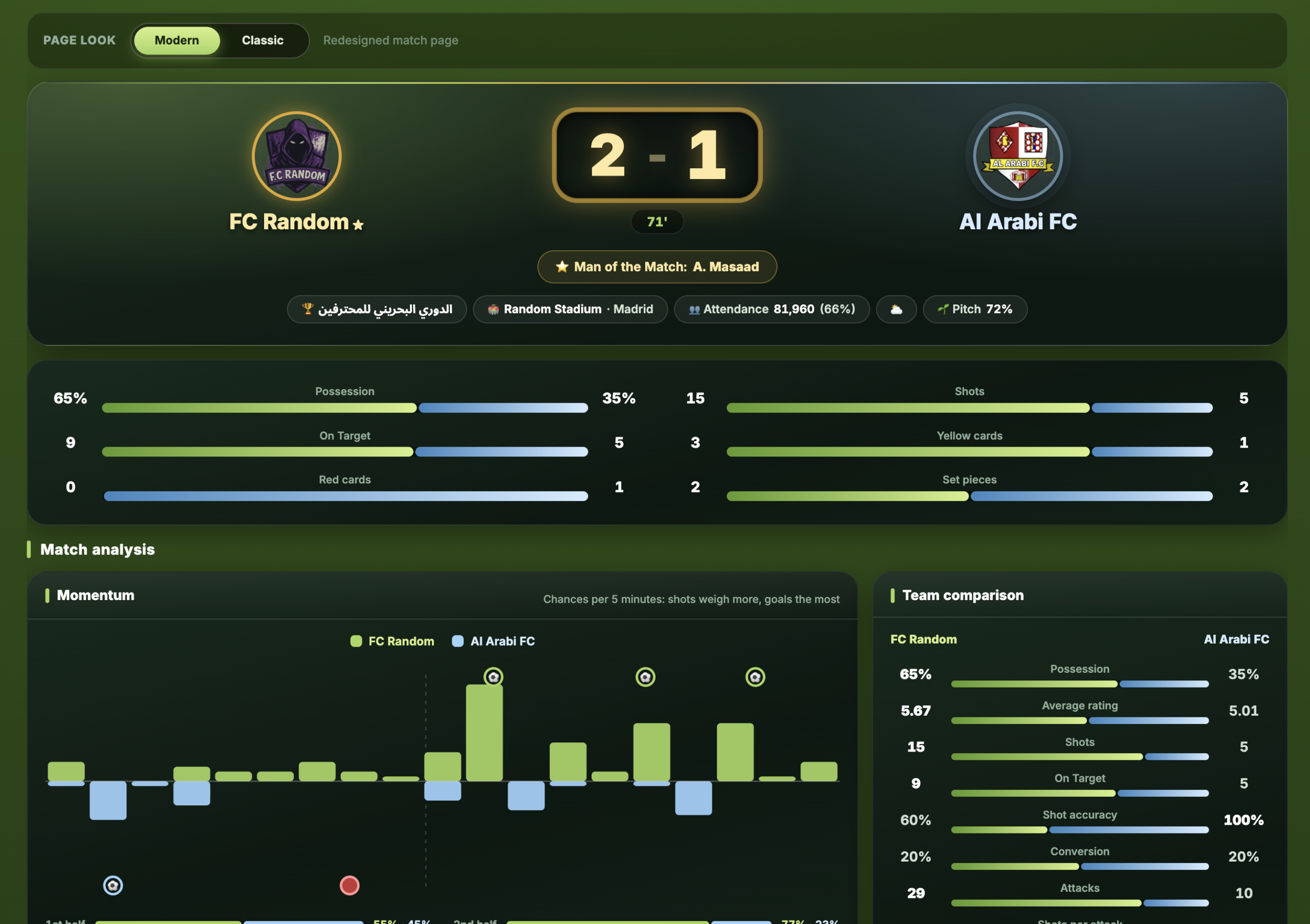 Match Results 